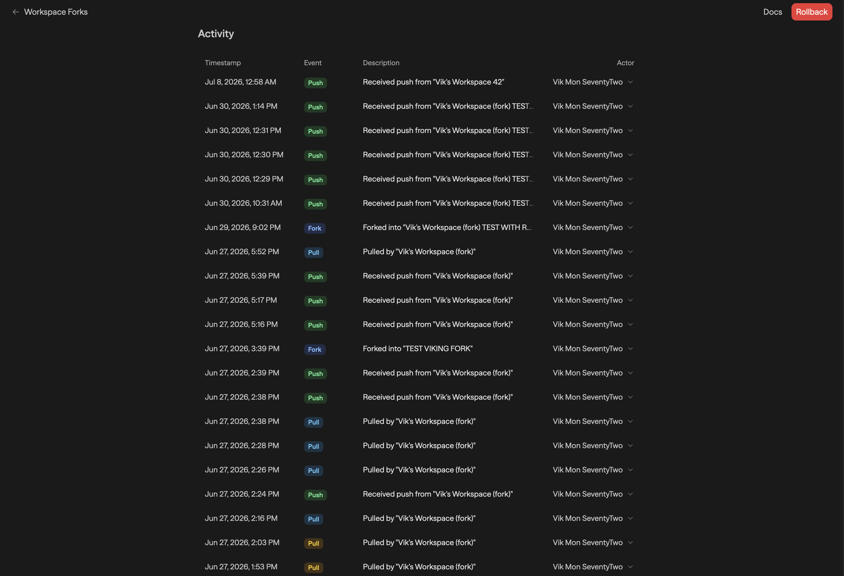 Visão Activity mostrando eventos de Fork e Push com linhas de detalhe expansíveis