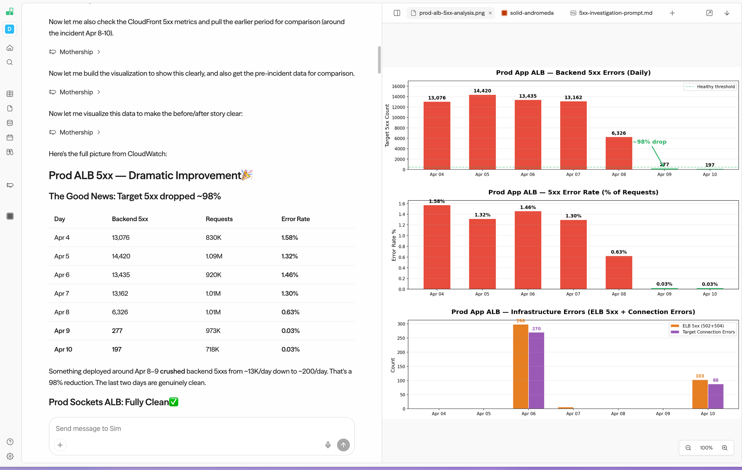 Painel de recursos do Chat com um arquivo de gráfico gerado, com gráficos de barras de erros 5xx do backend e da taxa de erro ao longo do tempo
